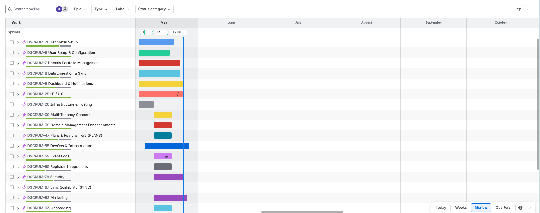 Sprint timeline across 20 epics
