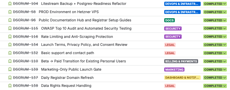 Completed user stories at launch